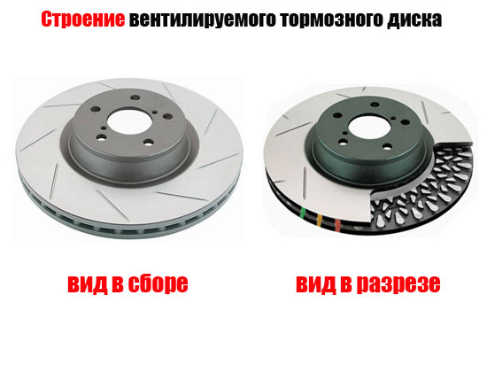 Вентилируемые тормозные диски