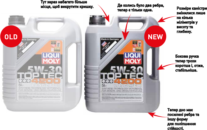 Новые канистры Liqui Moly