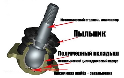 Купить шаровую опору в Автоклад