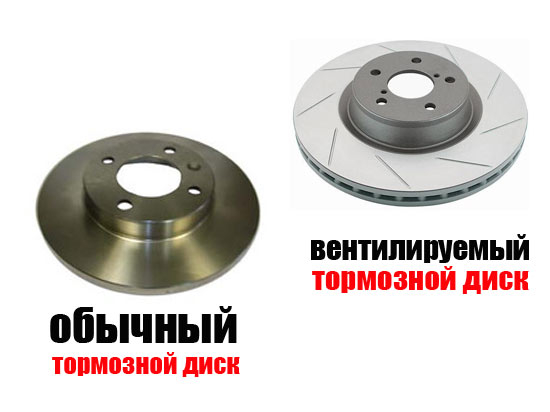Купить тормозной диска на www.autoklad.ua